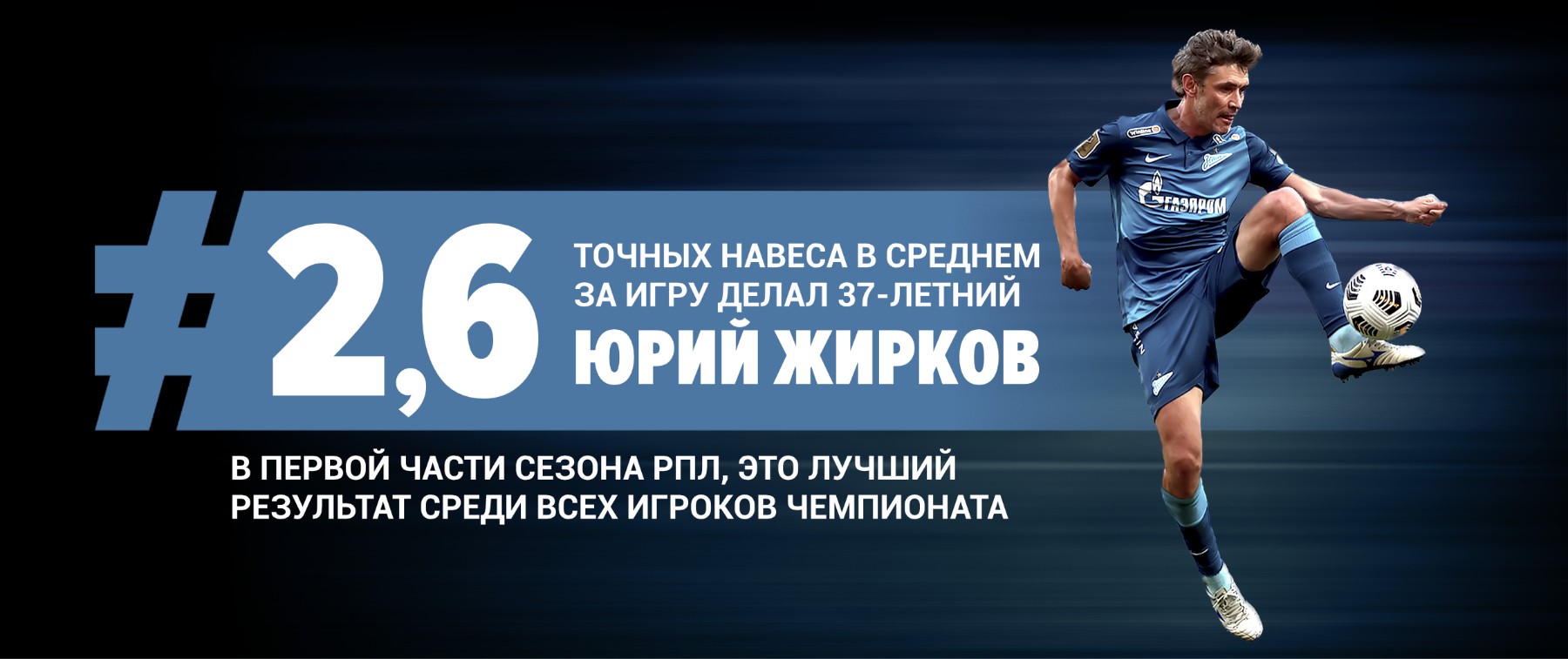 37-летний Юрий Жирков в первой половине сезона РПЛ лидирует по точным навесам за игру | PPS1