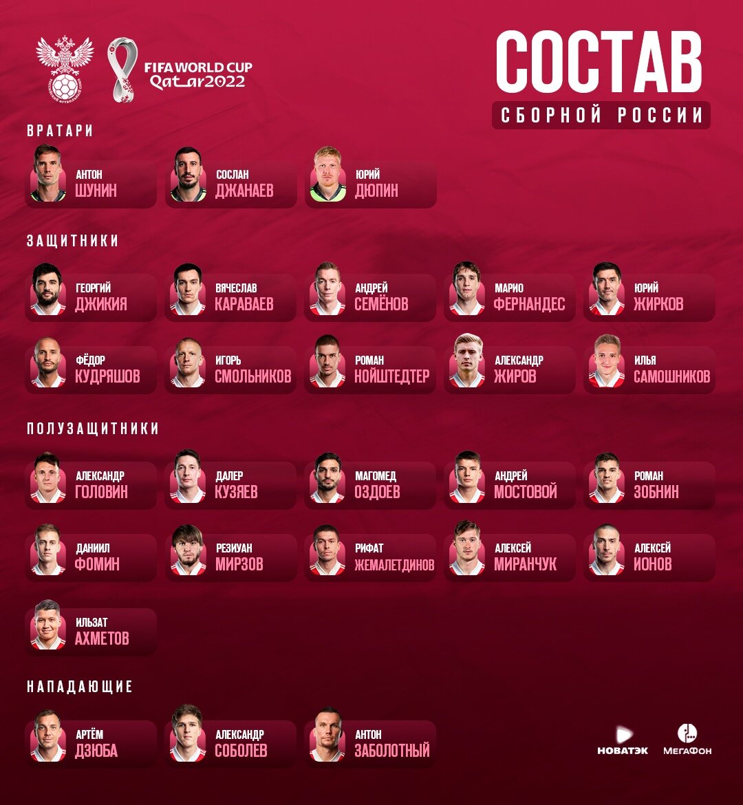 5 футболистов сборной России, который вызваны на ближайшие матчи, но не успевшие дебютировать за сборную