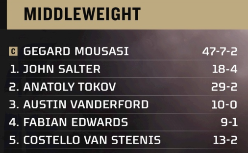 Официальный рейтинг бойцов среднего веса Bellator